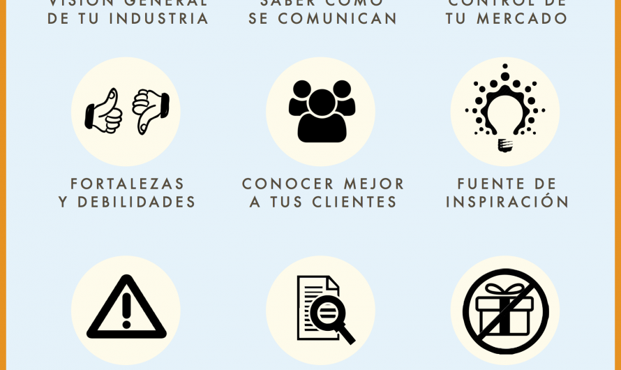 Cómo analizar la competencia en internet