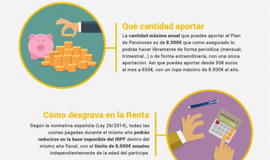 Cómo elegir el mejor plan de pensiones