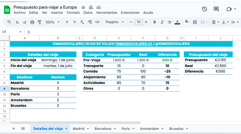 Cómo presupuestar para viajes baratos