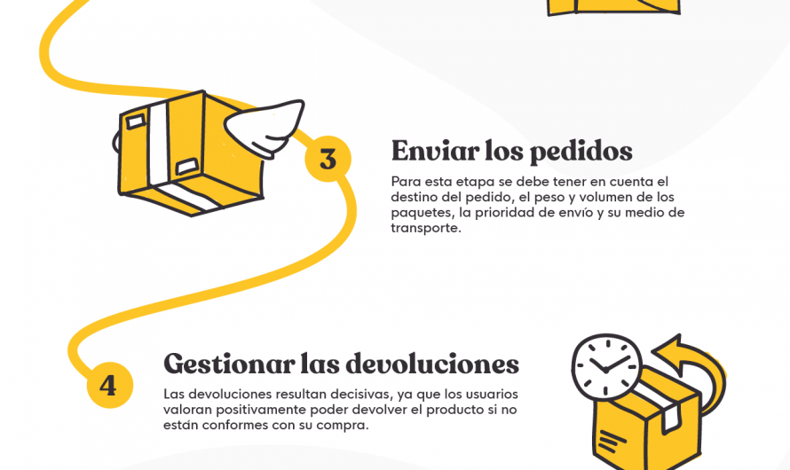 Consejos para manejar envíos en e-commerce