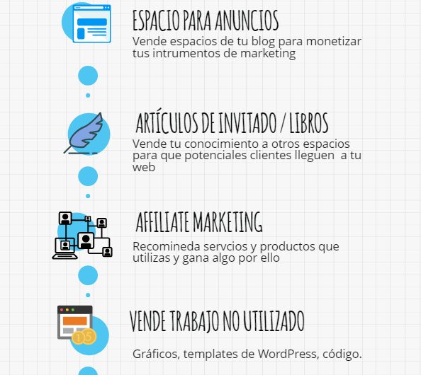 Consejos para maximizar ingresos pasivos