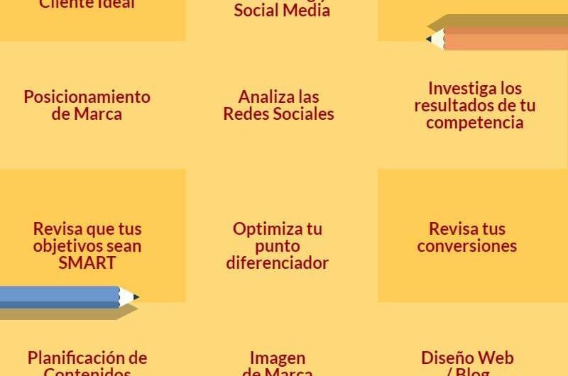 Cuando actualizar estrategias de marketing