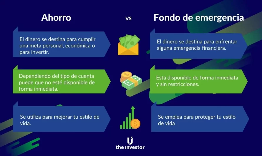 Cuando iniciar un fondo de emergencia