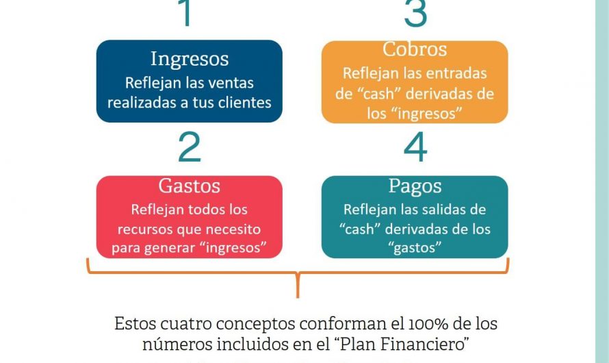 Cuándo revisar tu plan financiero