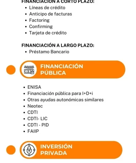 Dónde buscar financiamiento para startups