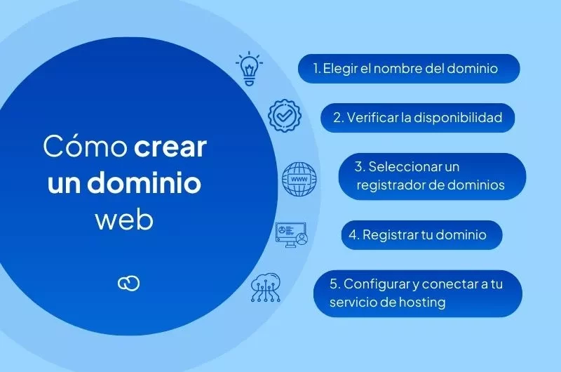 Dónde registrar dominios para empresas