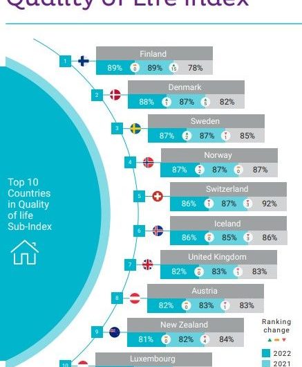 Dónde vivir cómodamente en jubilación