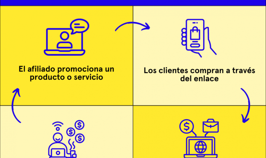Estrategias efectivas para ingresos pasivos en marketing