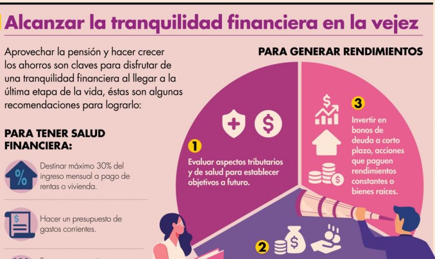 Estrategias financieras para pensiones