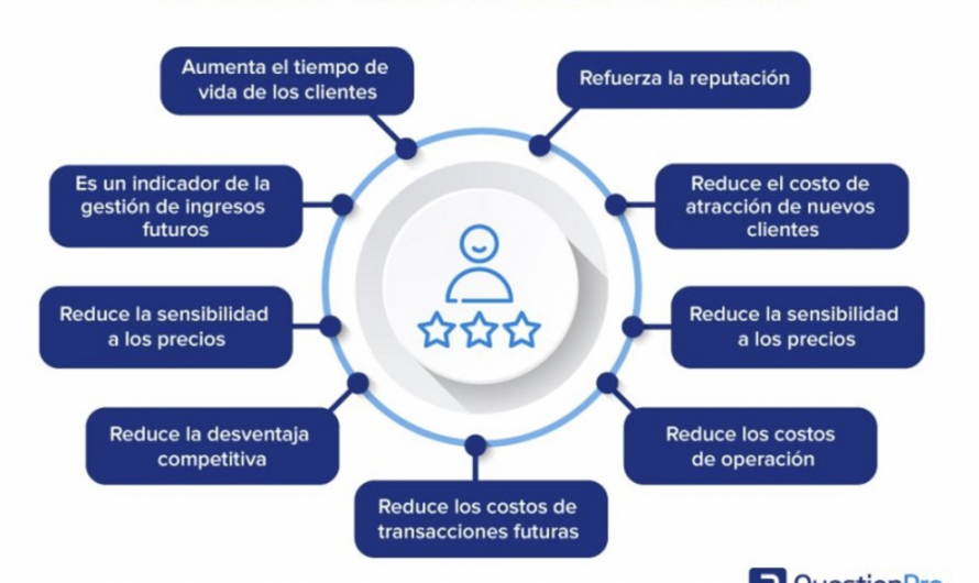 Estrategias para retener clientes en internet