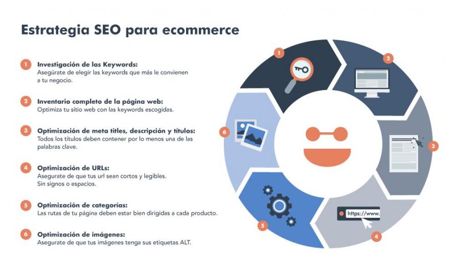 Estrategias SEO para tiendas virtuales
