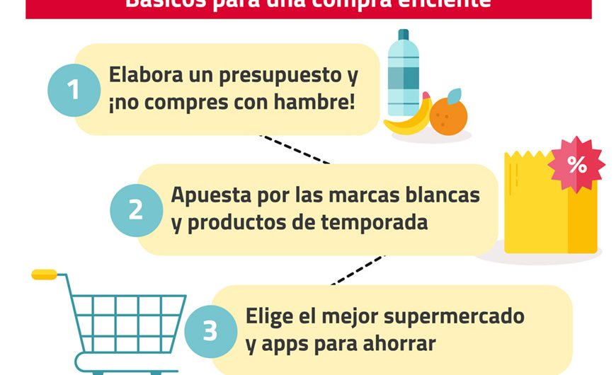 Formas de economizar en supermercados