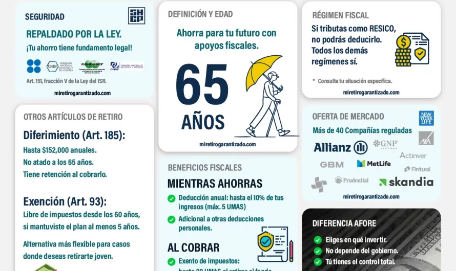 Formas efectivas de generar ingresos en retiro