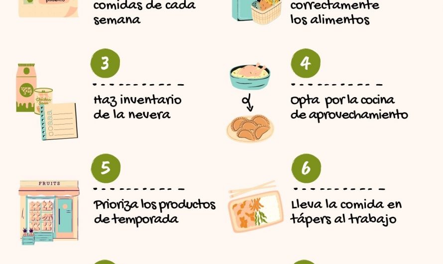 Guía para ahorro en comidas saludables