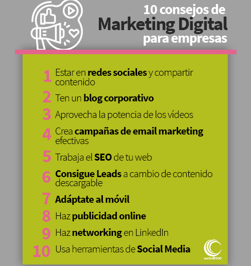 Guía para marketing digital en empresas online