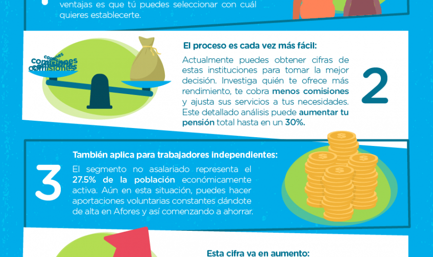 Pasos para ahorrar para el retiro