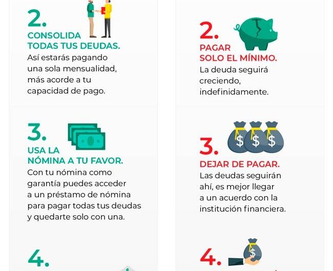Pasos para eliminar deudas rápidamente