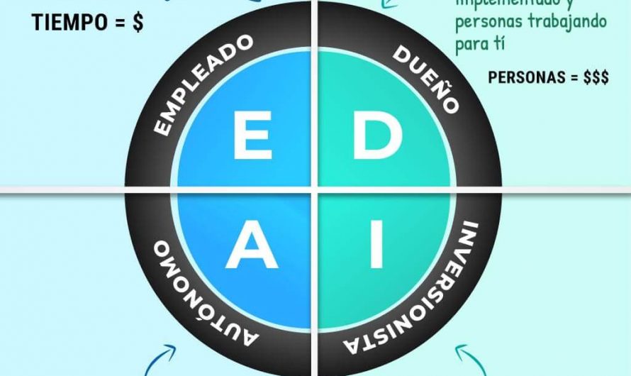 Pasos para ingresos pasivos en el mercado de valores