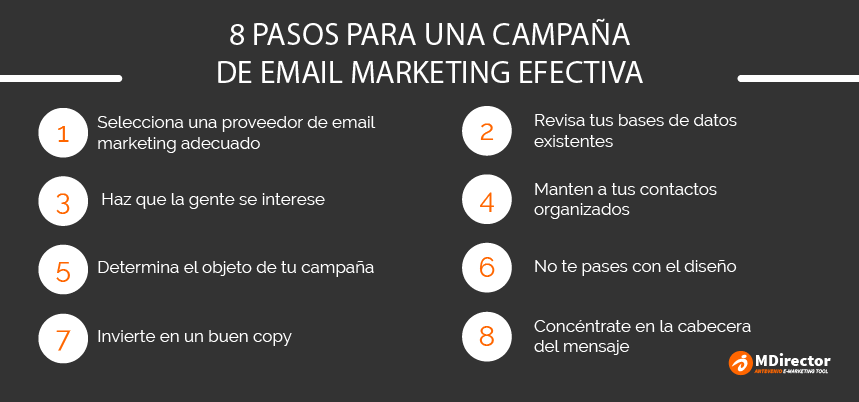 Pasos para lanzar una campaña de email