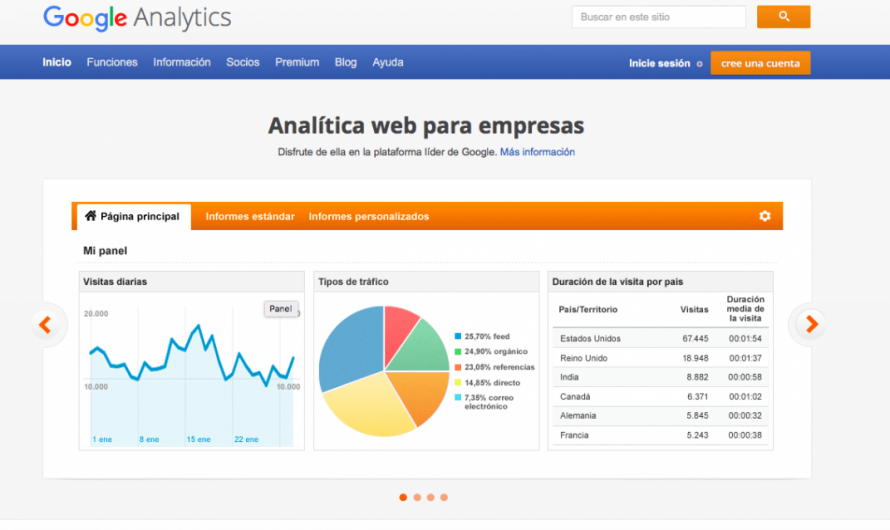 Tutorial para usar Google Analytics en sitios